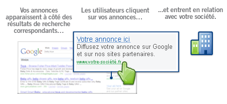 annonces Google Adwords