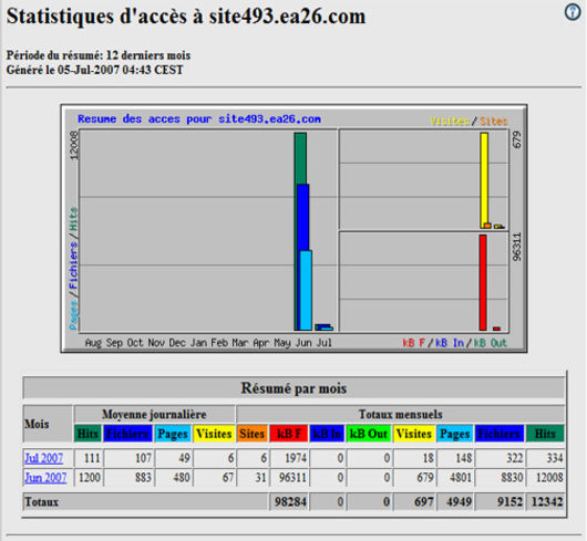 stats2-fr.jpg