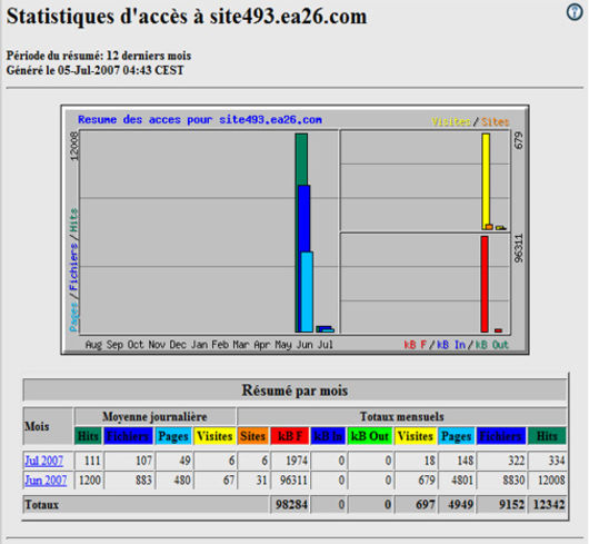 stats2-fr.jpg